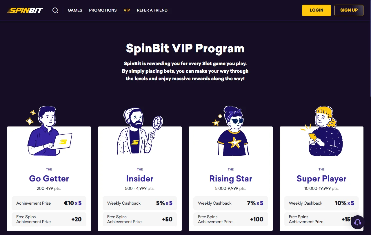 Spinbit Casino bonos y promociones explicados para entender condiciones